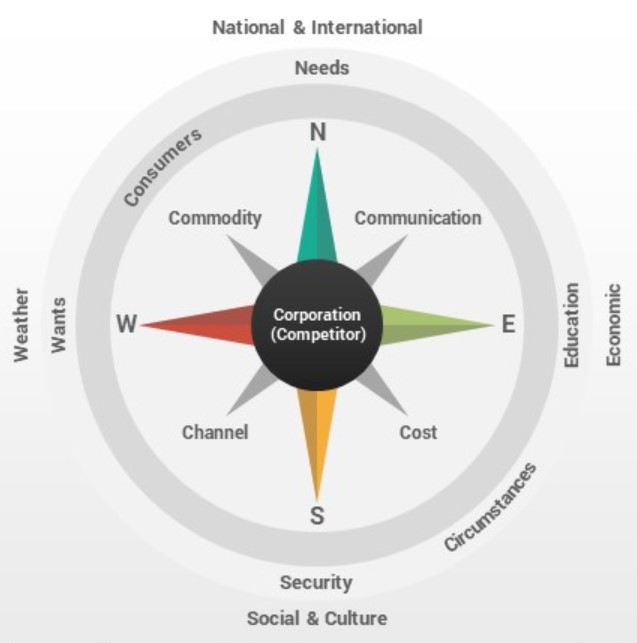 7C = základ marketingového mixu • Professional Computing