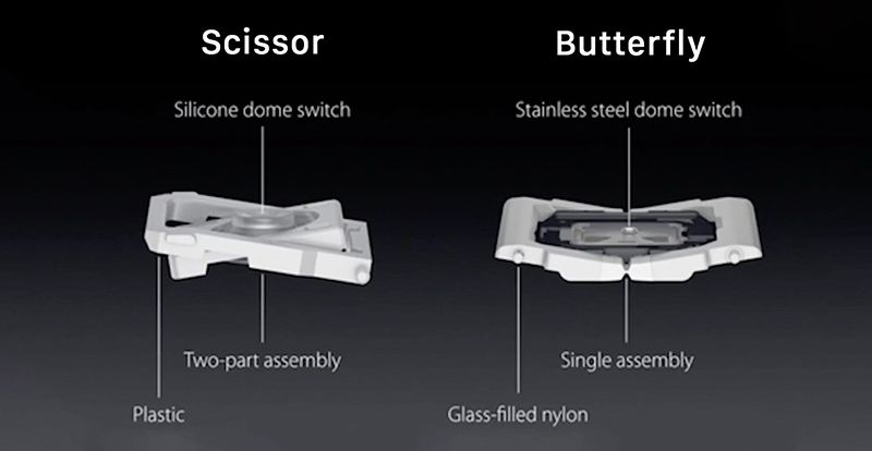 Porovnání mechanismu scissor spínačů a butterfly spínačů v klávesnicích u MacBooků